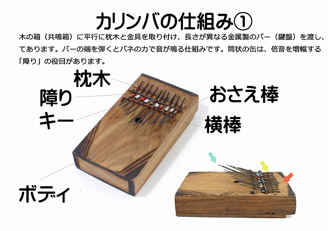 アフリカの楽器 カリンバ マリンバ ザウォセ イリンバ チリンバ サンザ ムビラ 竹サンザ イワシ トマト 缶サンザ アフリカンスクエアー